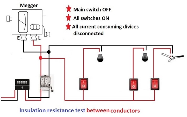 Electrical deals wiring testing